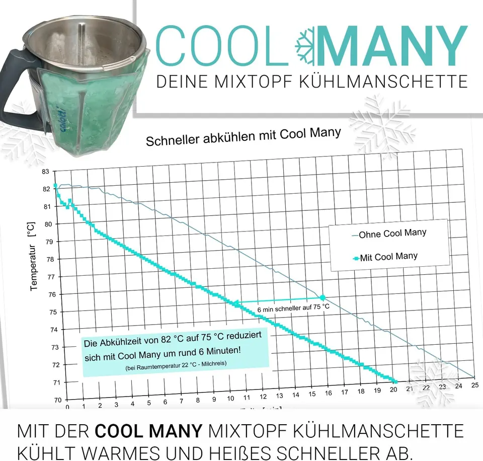 Fascia refrigerante CoolMany per Bimby® – immagine prodotto 6