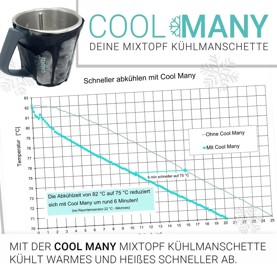 CoolMany Black cooling sleeve for Monsieur Cuisine® – product image 5